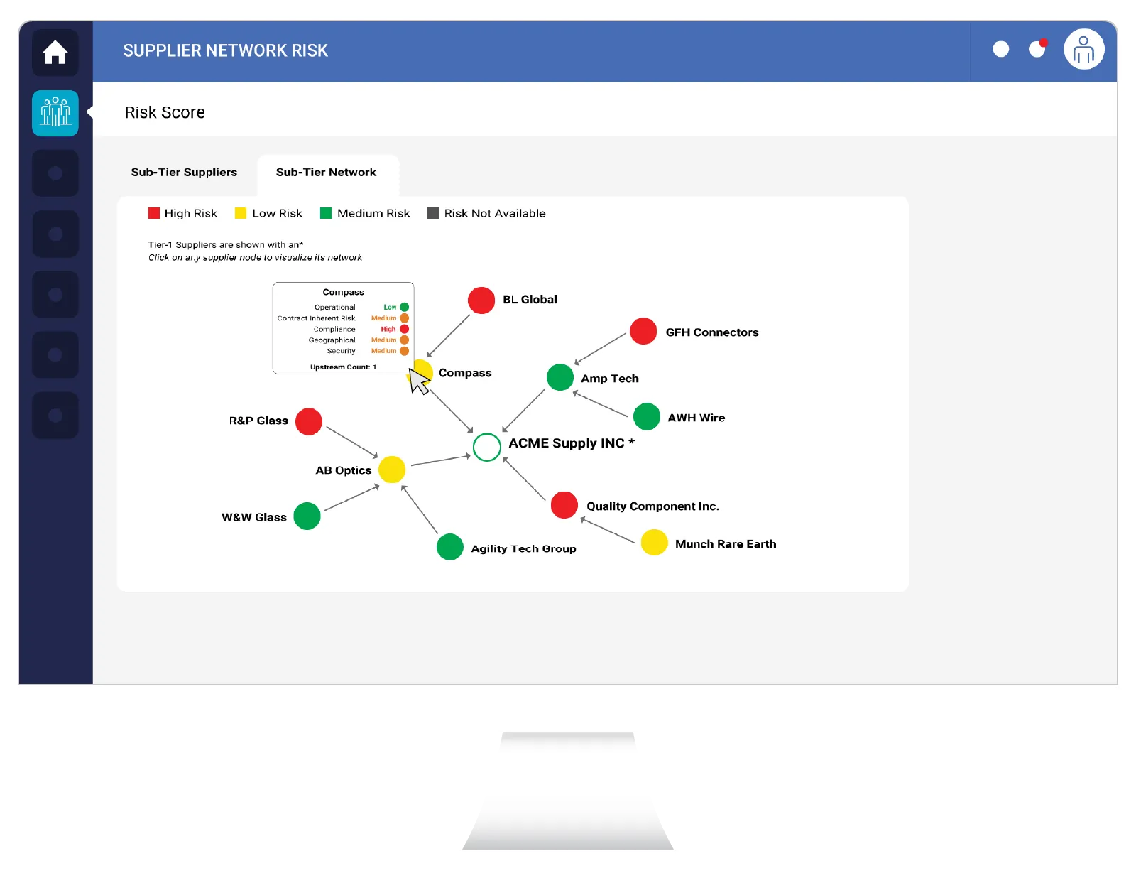 Screenshot – Supplier Network Risk - Risk Center Graph