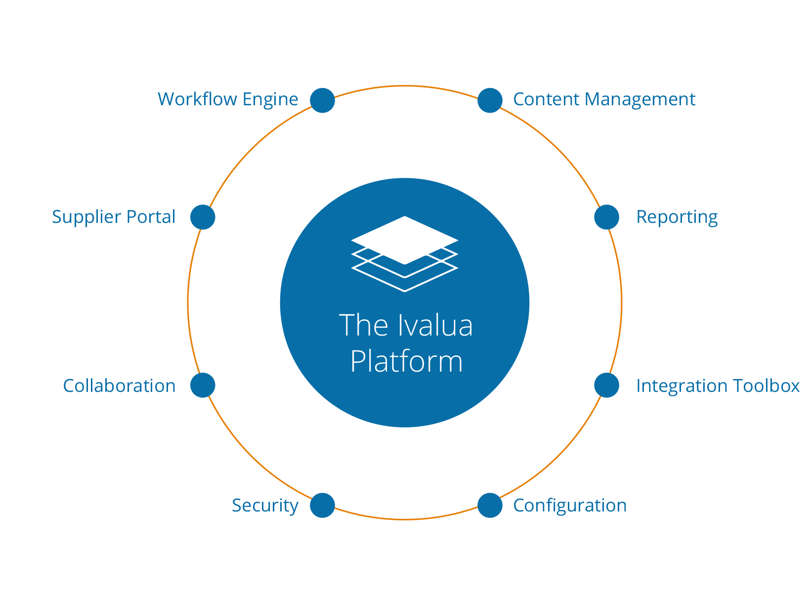 Ivalua Platform Solution Ivalua Value Beyond Savings