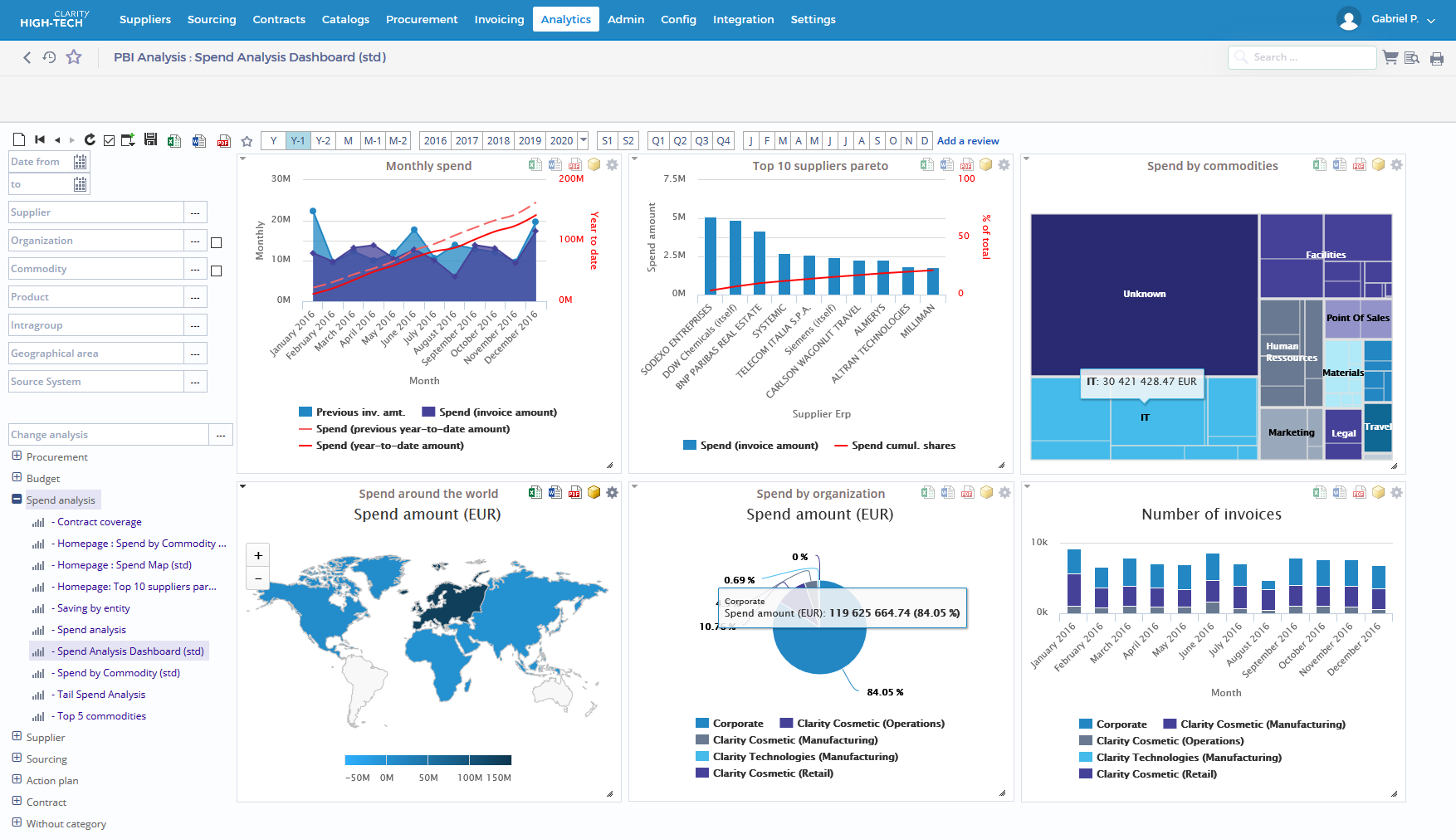 package spa spend analysis package ivalua value spend analysis