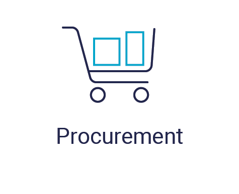 procure to pay p2p