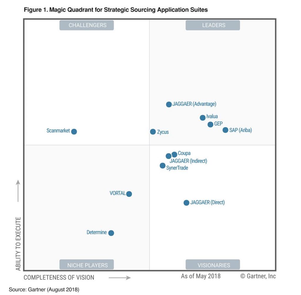5 Reasons Gartner’s 2018 SSAS Magic Quadrant Matters More than Ever