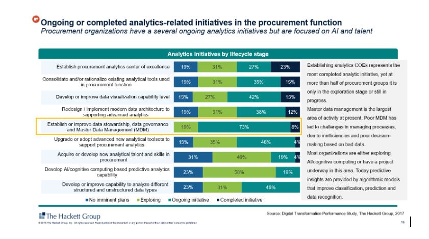 Blog - Digital Procurement – Pack your bag, you are going on a journey