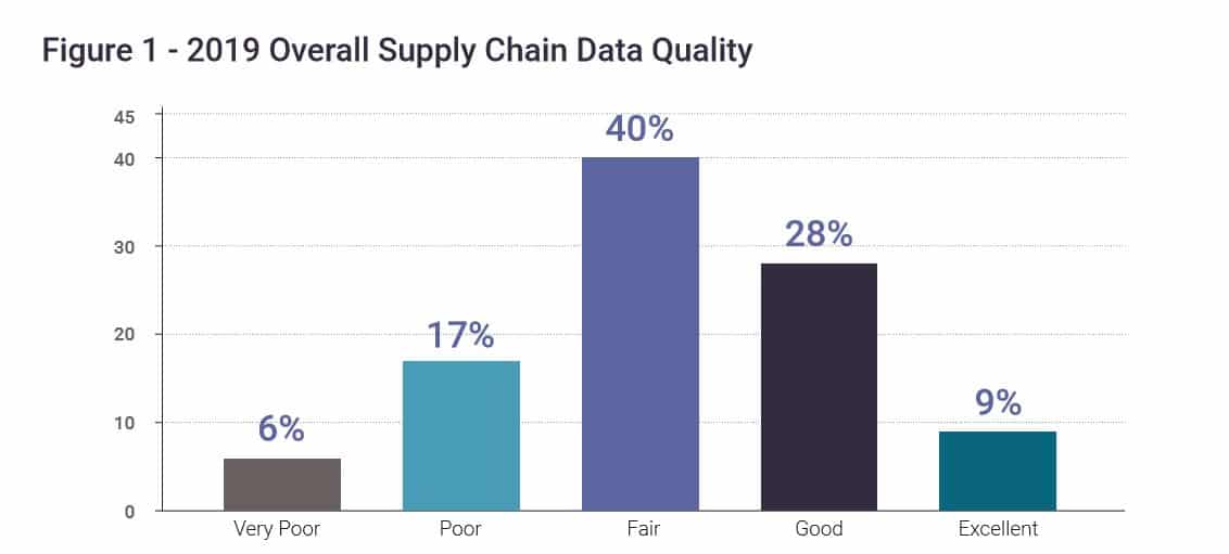 Blog - Overall Supply Chain Data Quality - Capture1