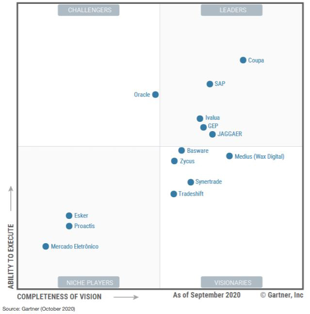 procure-to-pay gartner