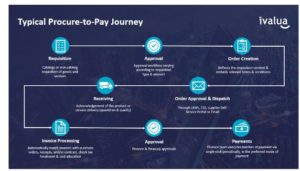 ivalua vs ariba vs coupa ivalua vs ariba vs coupa
