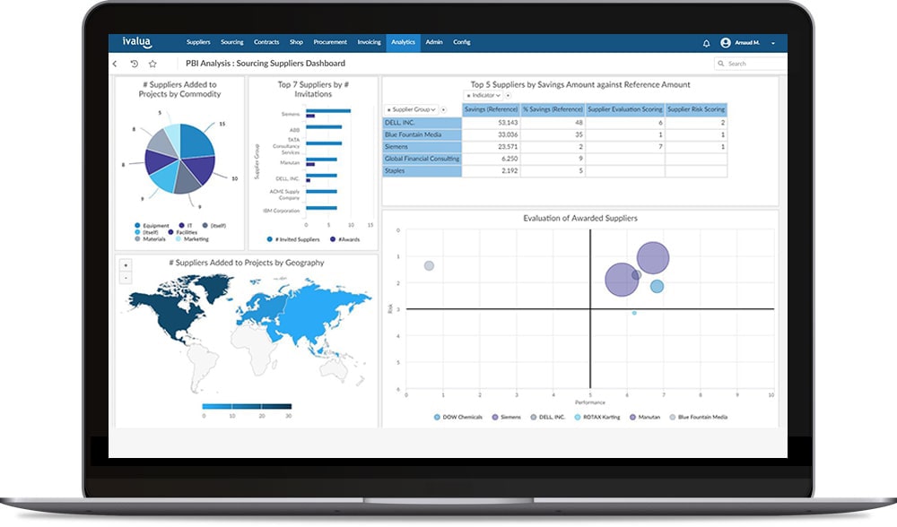 Sourcing supplier dashboard on Ivalua