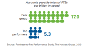 Accounts payable data