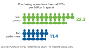 purchasing operations