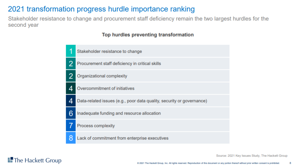 Blog - 2021 Procurement Hurdles