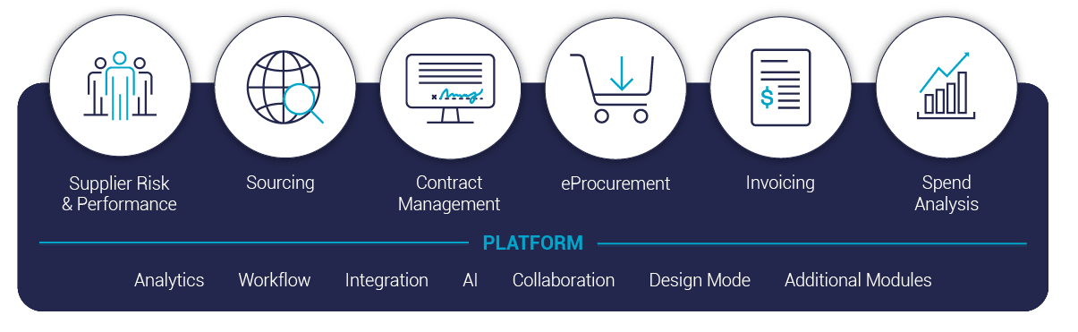 Best Procurement Platform | Top Procurement Software | Ivalua
