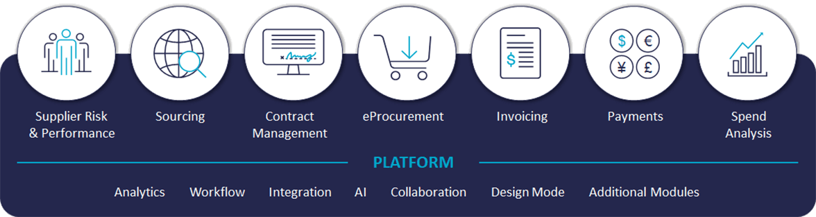 Platform schema