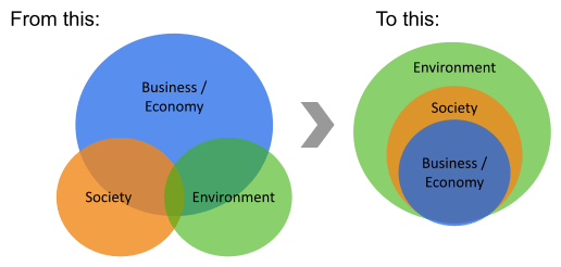 What is Responsible Sourcing