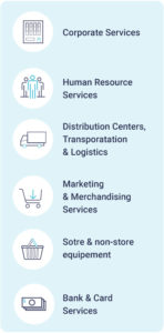 NFR Categories Two