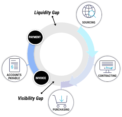 Amrest infographic