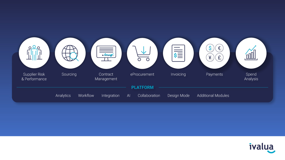 Additional Solutions Ivalua