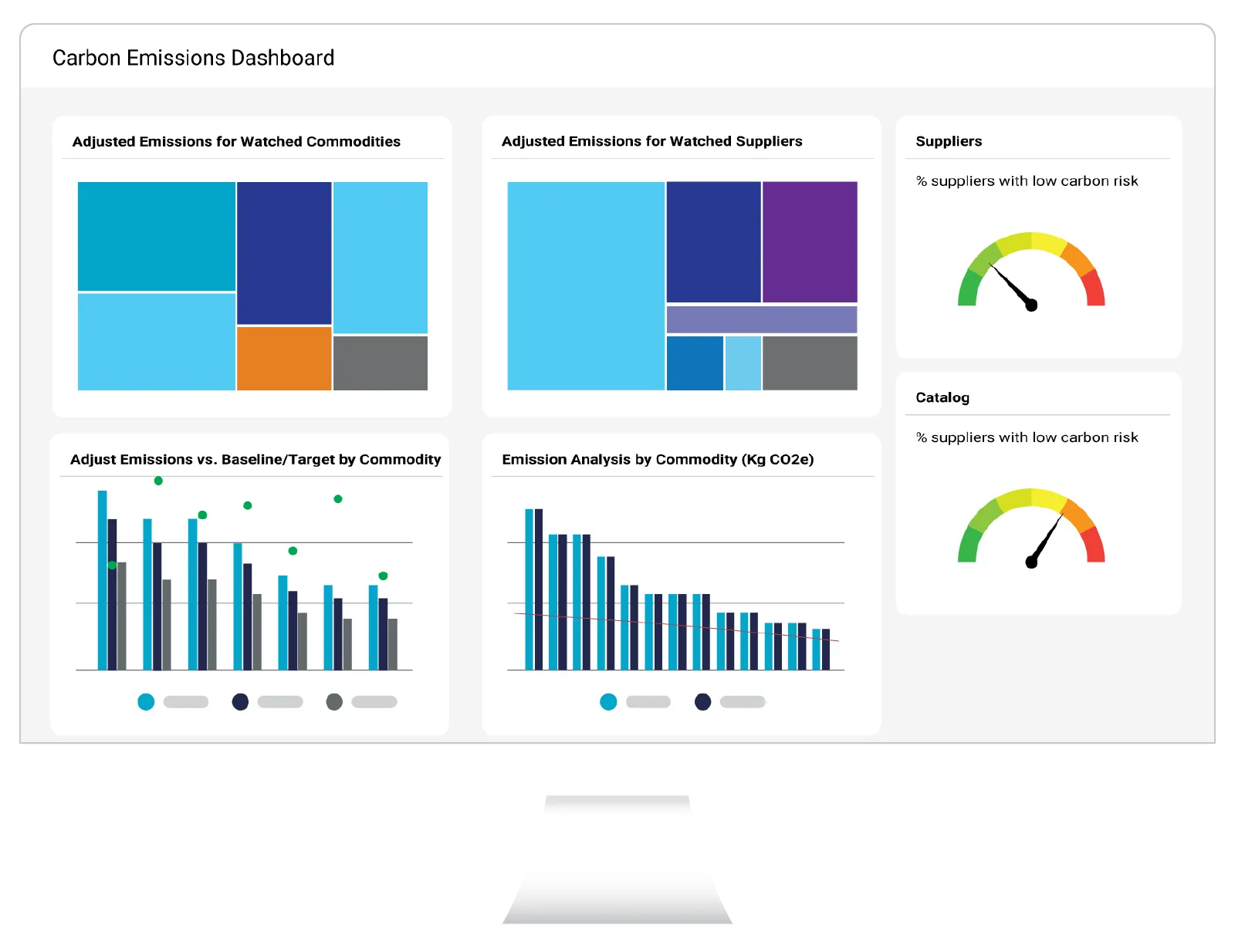 Environmental Impact Center – Dashboard für Kohlenstoffemissionen