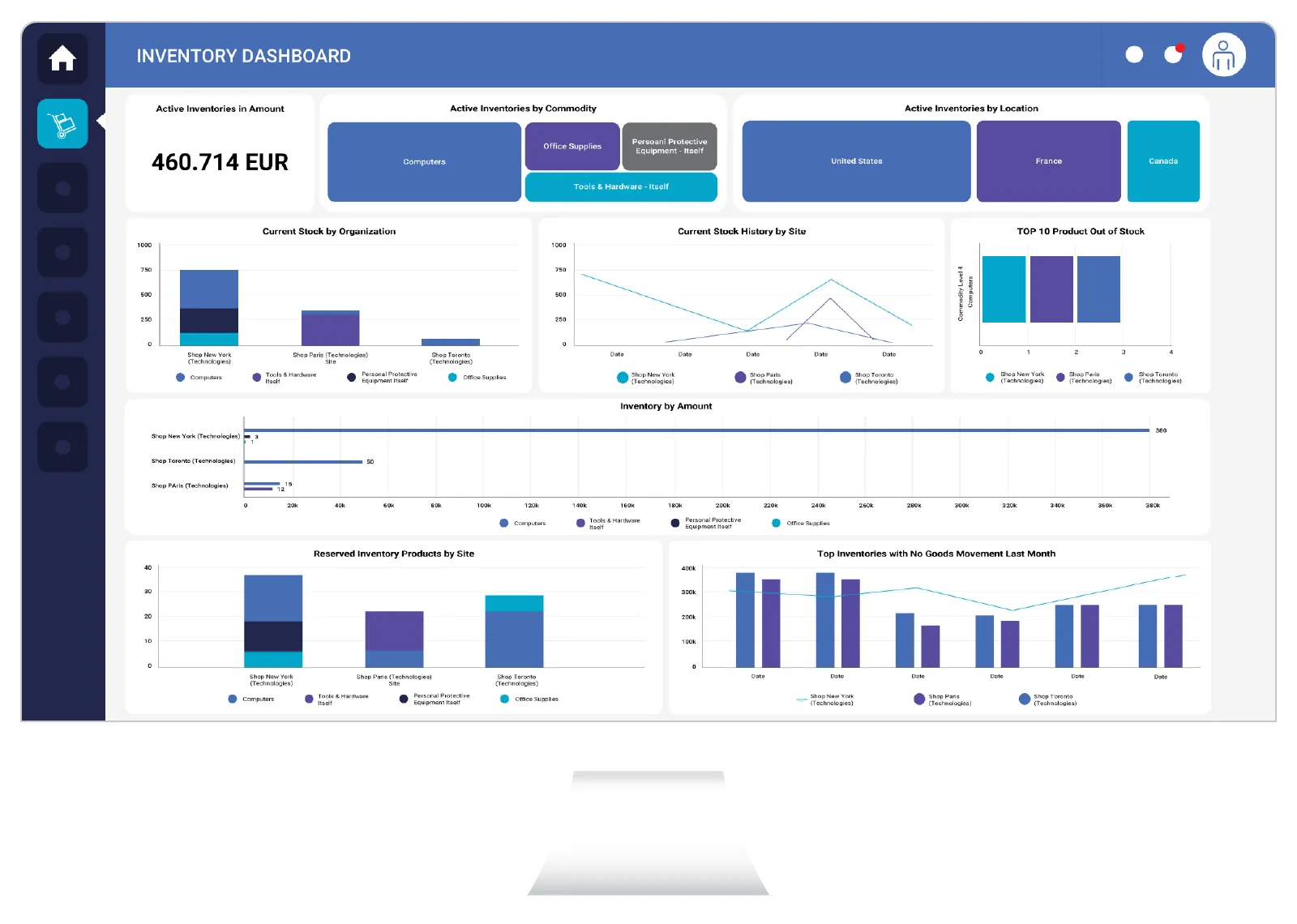 Screenshot - Inventory Dashboard - Collaboration - AML