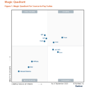 Gartner’s 2024 SourcetoPay Magic Quadrant Lessons & Insights