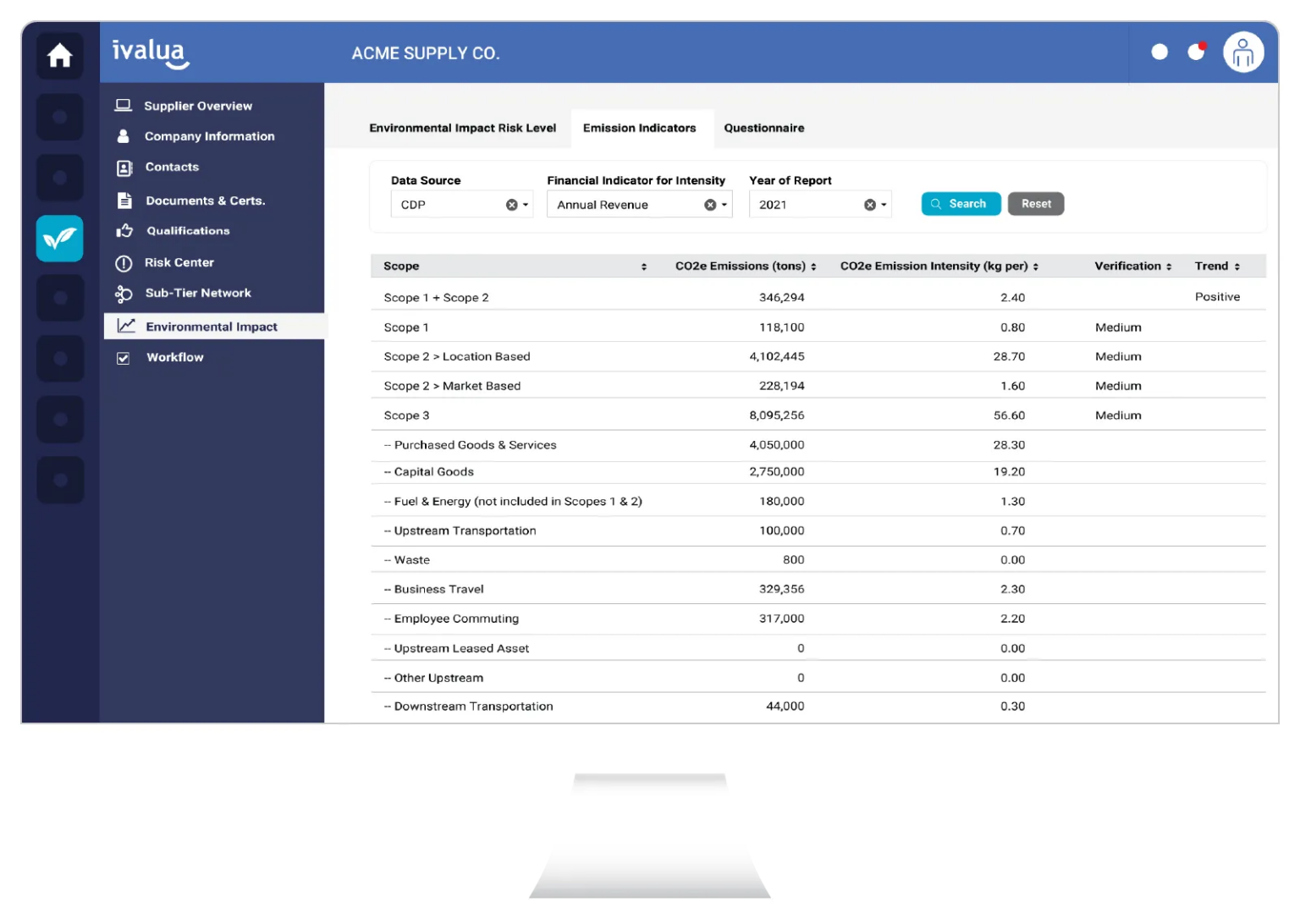 Creating a Circular Economy Solutions for a Sustainable Supply Chain