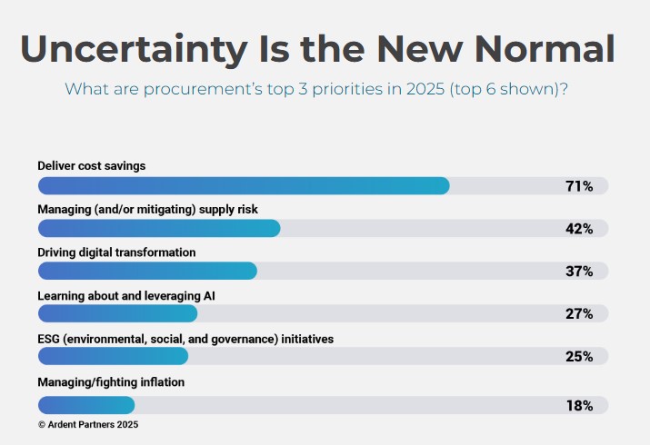 Infographic top CPO priorities 2025 for S2P digitization