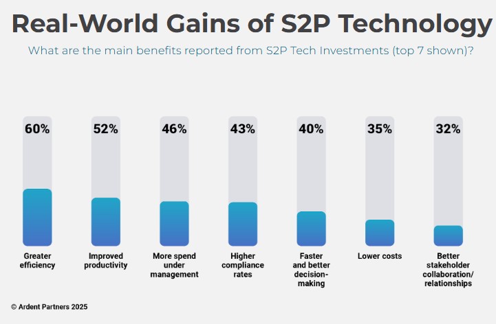 Benefits of Source-to-Pay digitization infographic