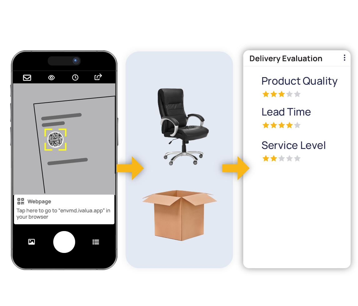 eProcurement Receiving Process