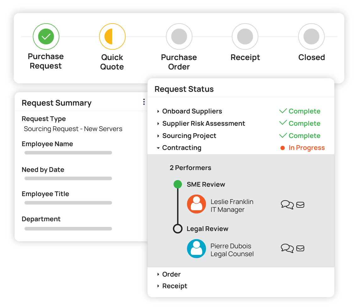 Intake Orchestration & Management