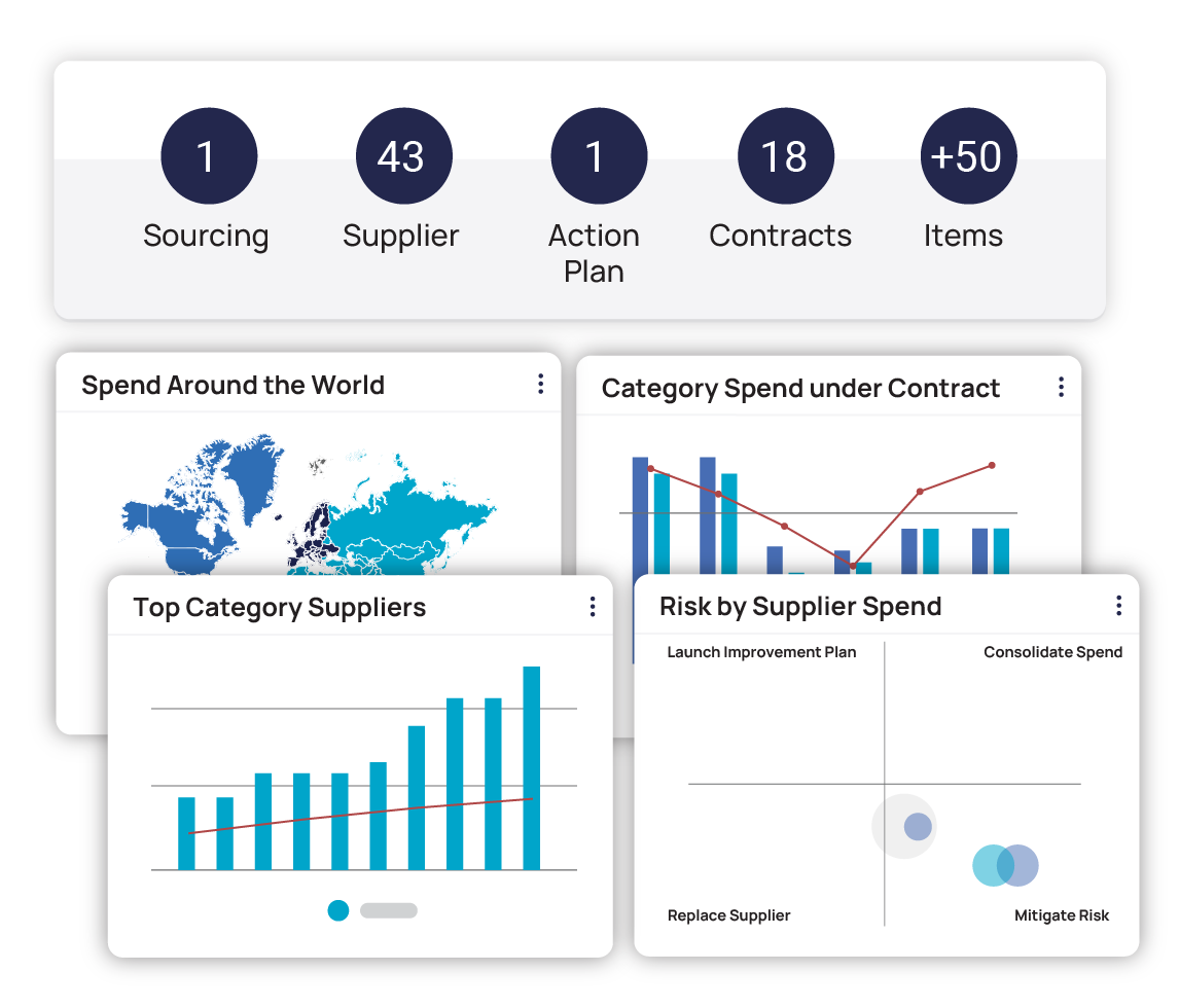 Analytics and Insights